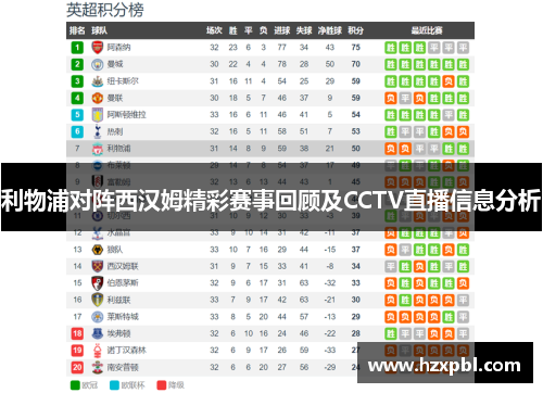 利物浦对阵西汉姆精彩赛事回顾及CCTV直播信息分析