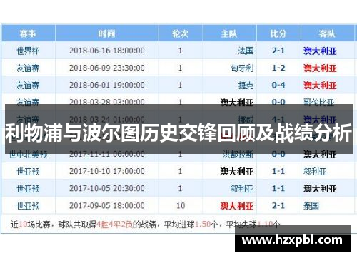 利物浦与波尔图历史交锋回顾及战绩分析