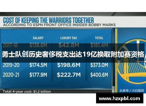 勇士队创历史奢侈税支出达19亿换取附加赛资格