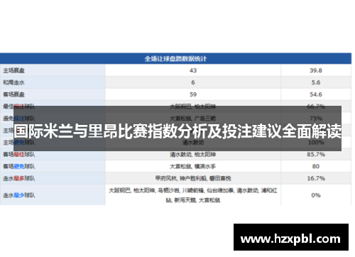 国际米兰与里昂比赛指数分析及投注建议全面解读