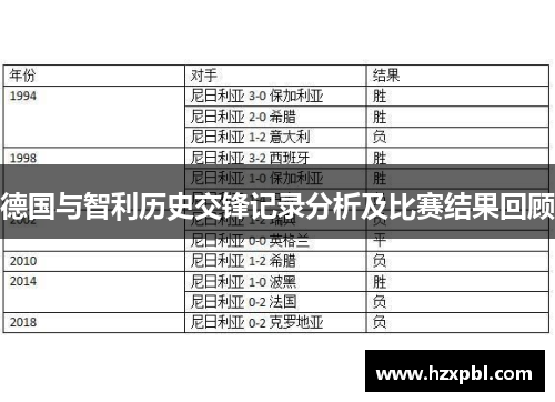 德国与智利历史交锋记录分析及比赛结果回顾